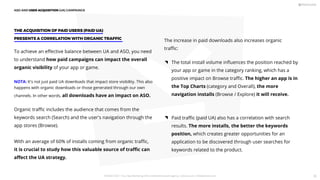 The increase in paid downloads also increases organic
traﬃc:
ASO AND USER ACQUISITION (UA) CAMPAINGS
To achieve an eﬀective balance between UA and ASO, you need
to understand how paid campaigns can impact the overall
organic visibility of your app or game.
NOTA: It's not just paid UA downloads that impact store visibility. This also
happens with organic downloads or those generated through our own
channels. In other words, all downloads have an impact on ASO.
Organic traﬃc includes the audience that comes from the
keywords search (Search) and the user's navigation through the
app stores (Browse).
With an average of 60% of installs coming from organic traﬃc,
it is crucial to study how this valuable source of traﬃc can
aﬀect the UA strategy.
The total install volume inﬂuences the position reached by
your app or game in the category ranking, which has a
positive impact on Browse traﬃc. The higher an app is in
the Top Charts (category and Overall), the more
navigation installs (Browse / Explore) it will receive.
Paid traﬃc (paid UA) also has a correlation with search
results. The more installs, the better the keywords
position, which creates greater opportunities for an
application to be discovered through user searches for
keywords related to the product.
THE ACQUISITION OF PAID USERS (PAID UA)
PRESENTS A CORRELATION WITH ORGANIC TRAFFIC
PICKASO 2021 ı Your App Marketing, ASO and Mobile Growth agency ı pickaso.com ı info@pickaso.com 85
 