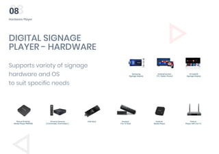 Pickcel Pickcel digital signage overview | PDF