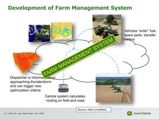 Dispatcher is informed about
approaching thunderstorm
and can trigger new
optimization criteria
Vehicles “order” fuel,
spare parts, transfer
trailers
Central system calculates
routing on field and road.
Source: Hahn (modified)
Development of Farm Management System
| Prof. Dr.- Ing. Peter Pickel | Jan. 201615
 