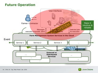 Future Operation
| Prof. Dr.- Ing. Peter Pickel | Jan. 2016
User Interfaces
Farmer / Contractor
Messages,
execution proposals, plans
New plans,
adjusted results
Selected plan
for execution
Farm Management System Services in the Cloud
Service 1 Service 2 Service 3 …
External or
Distributed
Services
…
…
….
…
…
Event
16
Make it
intuitive &
reliable
 