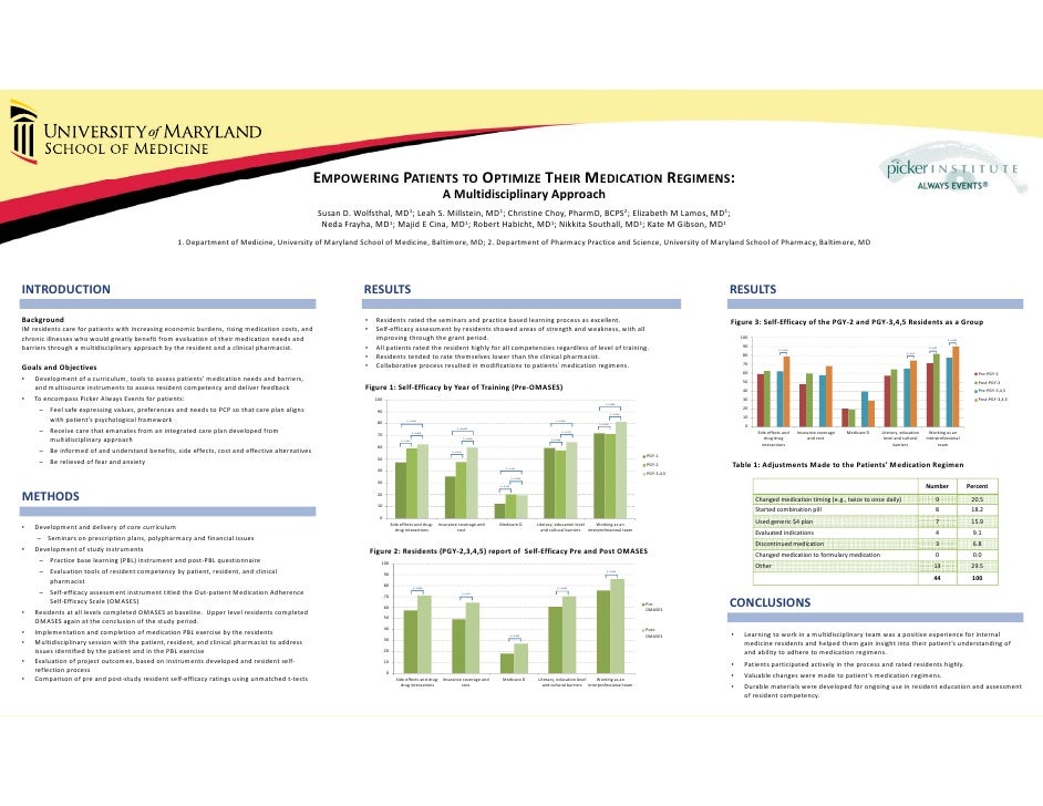 Academic presentation definition picture