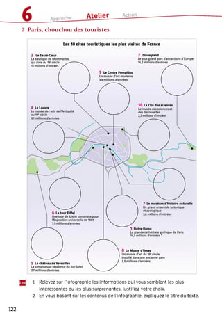 2 Paris, chouchou des touristes1
1 Relevez sur l’infographie les informations qui vous semblent les plus
intéressantes ou les plus surprenantes. Justifiez votre choix.
2 En vous basant sur les contenus de l’infographie, expliquez le titre du texte.
122
 