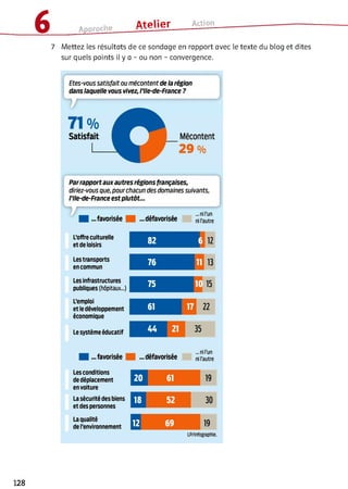б Approche Atelier Action
7 Mettez les résultats de ce sondage en rapport avec le texte du blog et dites
sur quels points il y a - ou non - convergence.
128
 