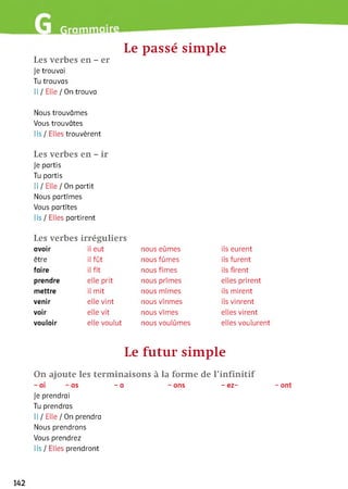 Le passé simple
Les verbes en - er
Je trouvai
Tu trouvas
Il / Elle / On trouva
Nous trouvâmes
Vous trouvâtes
Ils / Elles trouvèrent
Les verbes en - ir
Je partis
Tu partis
I l / E l l e /On partit
Nous partîmes
Vous partîtes
Ils / Elles partirent
Les verbes irréguliers
avoir il eut nous eûmes
être il fût nous fûmes
faire il fît nous fîmes
prendre elle prit nous prîmes
mettre il mit nous mîmes
venir elle vint nous vînmes
voir elle vit nous vîmes
vouloir elle voulut nous voulûmes
ils eurent
ils furent
ils firent
elles prirent
ils mirent
ils vinrent
elles virent
elles voulurent
Le futur simple
On ajoute les terminaisons à la forme de l’infinitif
-ai -a s -a - ons - ez-
Je prendrai
Tu prendras
Il / Elle / On prendra
Nous prendrons
Vous prendrez
Ils / Elles prendront
- ont
142
 