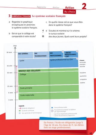 з m é d ia tio n / é c o u te r
Approche_____ telier_____ A c t io n
Au choix
Le système scolaire français
a Regardez le graphique
et expliquez en ukrainien
le système scolaire français.
b Est-ce que ie collège est
comparable à votre école?
c En quelle classe est-ce que vous êtes
dans le système français?
^ d Ecoutez et montrez sur le schéma
16
le cursus scolaire
des deux jeunes. Quels sont leurs projets?
Age
/tv
18 ans
16 ans
15 ans
11 ans
6 ans
3 ans
"
~7n
BAC GÉNÉRAL BAC
TECHNOLOGIQUE
BAC BREVET
PROFESSIONNEL P A S S IO N N E L
шш я
Lycée Lycée professionnel ou CFA2 1
BREVET DES COLLÈGES
N/
Collège
Ecole primaire
Ecole maternelle
classes:
term inale
première
seconde
troisièm e
quatrième
cinquième
sixième
Légende
- > Scolarité obligatoire
■ Scolarité commune
Voie générale et technologique
■ Voie professionnelle
© Possibilité de préparer le diplôm e
par apprentissage
Certificat d’aptitude professionnelle
Centre de formation d ’apprentis
 