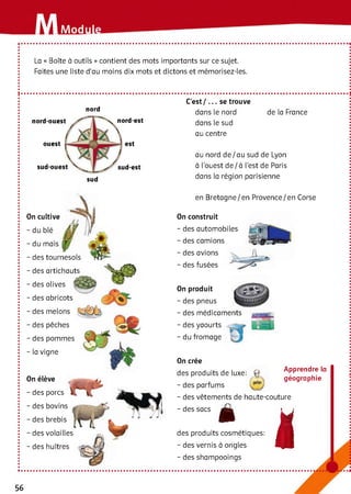 м Modul
La « Boîte à outils » contient des mots importants sur ce sujet.
Faites une liste d'au moins dix mots et dictons et mémorisez-les.
nord
nord-ouest
ouest
nord-est
On cultive
-d u blé À / ,<
- du maïs
- des tournesols
- des artichauts
- des olives
- des abricots
- des melons
- des pêches
- des pommes
- la vigne
On élève
- des porcs
- des bovins
- des brebis
- des volailles
- des huîtres
C’est / ... se trouve
dans le nord
dans le sud
au centre
de la France
au nord de/au sud de Lyon
à l'ouest de / à l'est de Paris
dans la région parisienne
en Bretagne/en Provence/en Corse
On construit
- des automobiles
- des camions
- des avions
- des fusées
On produit
- des pneus
- des médicaments
- des yaourts
- du fromage
On crée
des produits de luxe: $
- des parfums
- des vêtements de haute-couture
Apprendre la
géographie
- des sacs
à
des produits cosmétiques:
- des vernis à ongles
- des shampooings
1
56
 