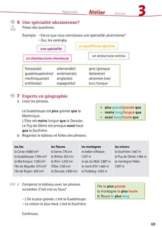 Approche ___ Atelier Action
6
©
©®
Une spécialité ukrainienne?
Posez des questions.
Exemple: - Est-ce que vous connaissez une spécialité ukrainienne?
- Oui, les varenyky.
une spécialité
un chanteur/une chanteuse
un sportif/une sportive
un acteur/une actrice
français(e) allemand(e) grec/grecque
guadeloupéen(ne) américain(e) italien(ne)
martiniquais(e) anglais(e) ukrainien (ne)
antillais(e) espagnol(e) turc/turque
7 Experts en géographie
a Lisez les phrases.
La Guadeloupe est plus grande que la
Martinique.
L’Elbe est moins longue que le Danube.
Le Puy-de-Dôme est presque aussi haut
que la Soufrière.
b Regardez le tableau et faites des phrases.
lesîles les fleuves les montagnes les volcans
la Corse: 8 680 km2 la Seine: 776 km le ballon d’Alsace: la Soufrière: 1467 m
la Guadeloupe: 1704 km2 le Rhône: 812 km 1237 m le Puy de Dôme: 1464 m
la Martinique: 1128 km2 le Rhin: 1233 km le pic du Midi: 2887 m la montagne Pelée:
l’île de Mayotte: 373 km2 l’Elbe: 1165 km le mont d’Or: 1463 m 1397 m
l’île de Rügen: 926 km2 le Danube: 2850 km le Feldberg: 1493 m
+ plus grand/grande que
- moins iong/longue que
= aussi haut/haute que
®S c Comparez le tableau avec les phrases
suivantes. C'est vrai ou faux?
- L’île la plus grande, c’est la Guadeloupe.
- Le volcan le plus haut, c’est la Soufrière.
l’île la plus grande
la montagne la plus haute
le fleuve le plus long
Continuez.
69
 