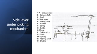 Side lever
under picking
mechanism
• A - Circular disc
B - Bottom shaft
C - Bowl
D - Side lever
E - Picking shoe
F - Bracket
G - Spring
H - Guide
J - Elbow
K - Picking stick
L - Picker
M - Spring
N - Rocking shaft
O - Shuttle
 