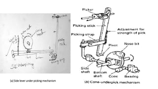 (a) Side lever under picking mechanism
 