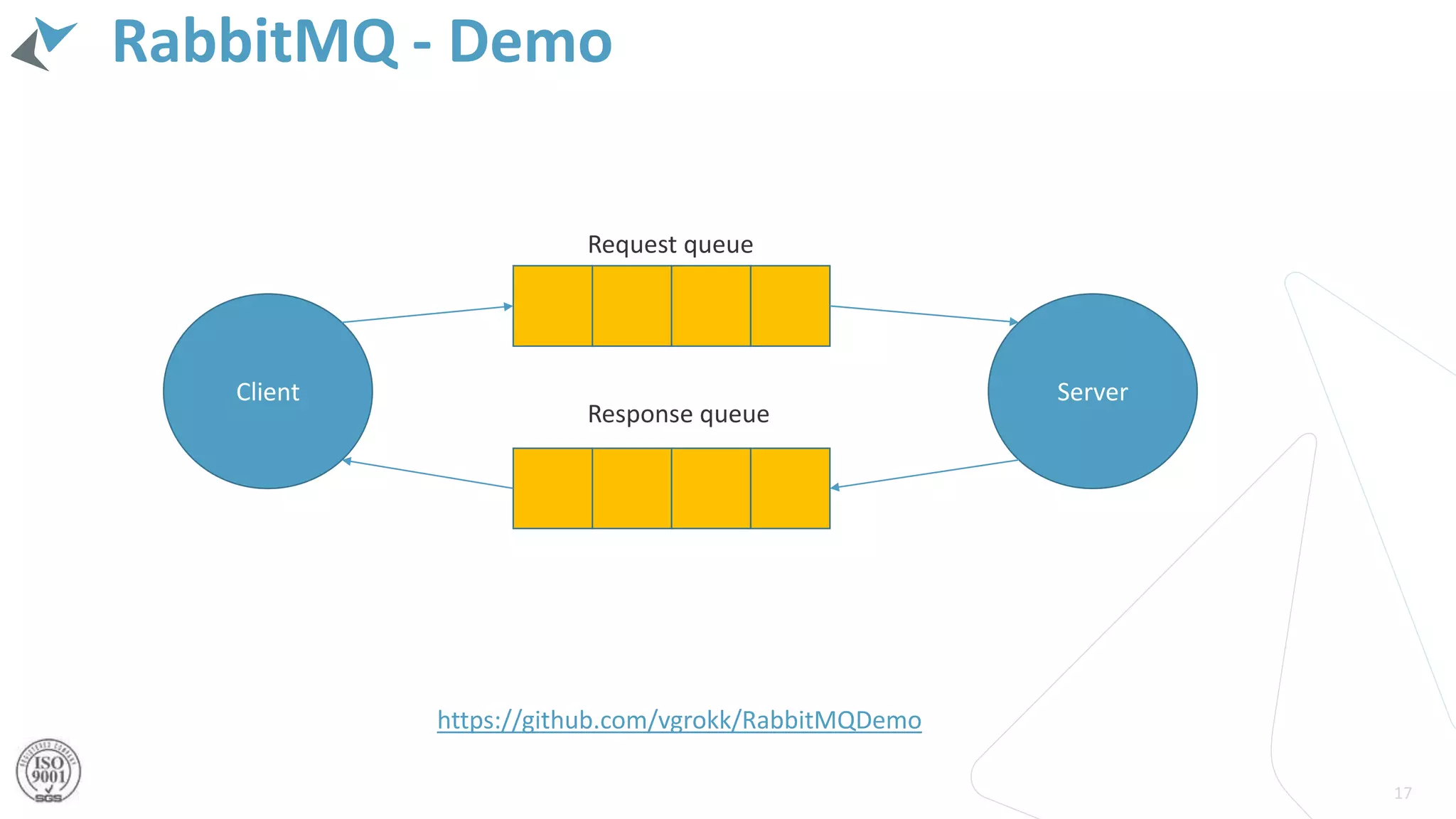 RabbitMQ - Demo
17
Client Server
Request queue
Response queue
https://github.com/vgrokk/RabbitMQDemo
 