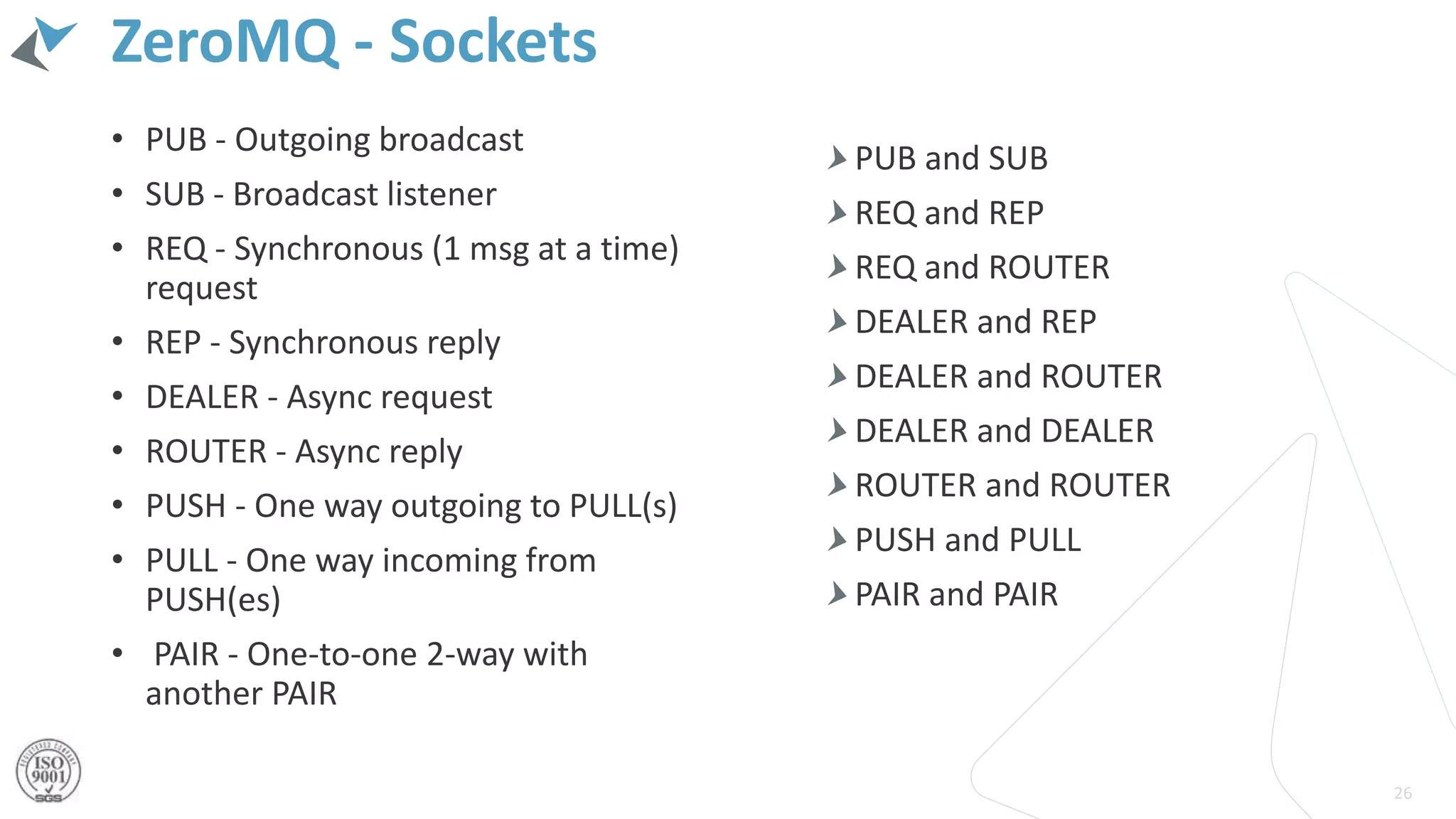 ZeroMQ - Sockets
26
• PUB - Outgoing broadcast
• SUB - Broadcast listener
• REQ - Synchronous (1 msg at a time)
request
• REP - Synchronous reply
• DEALER - Async request
• ROUTER - Async reply
• PUSH - One way outgoing to PULL(s)
• PULL - One way incoming from
PUSH(es)
• PAIR - One-to-one 2-way with
another PAIR
PUB and SUB
REQ and REP
REQ and ROUTER
DEALER and REP
DEALER and ROUTER
DEALER and DEALER
ROUTER and ROUTER
PUSH and PULL
PAIR and PAIR
 