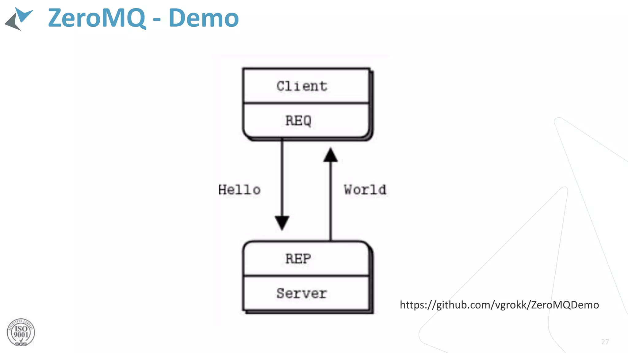 ZeroMQ - Demo
27
https://github.com/vgrokk/ZeroMQDemo
 
