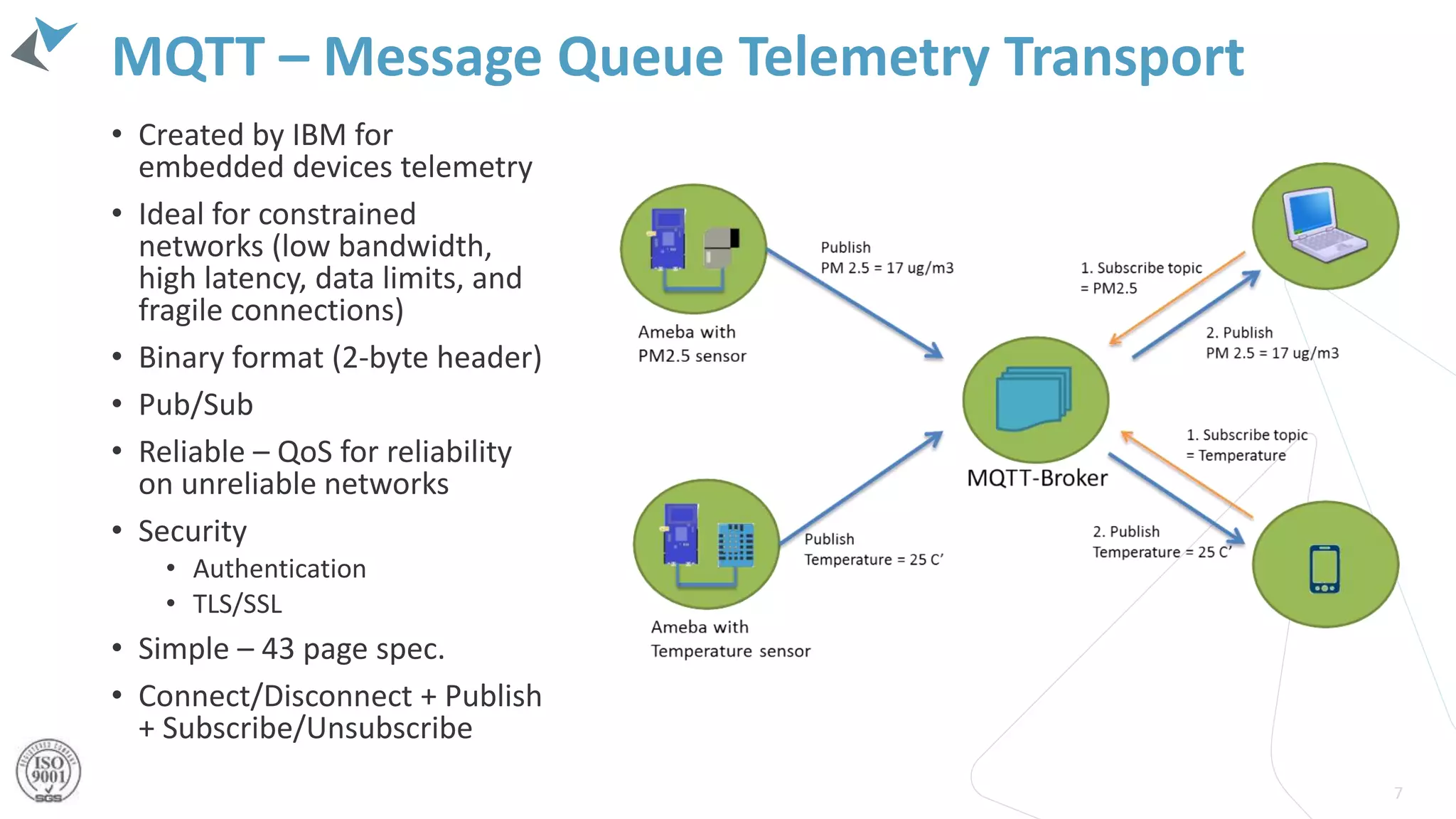 MQTT – Message Queue Telemetry Transport
• Created by IBM for
embedded devices telemetry
• Ideal for constrained
networks (low bandwidth,
high latency, data limits, and
fragile connections)
• Binary format (2-byte header)
• Pub/Sub
• Reliable – QoS for reliability
on unreliable networks
• Security
• Authentication
• TLS/SSL
• Simple – 43 page spec.
• Connect/Disconnect + Publish
+ Subscribe/Unsubscribe
7
 