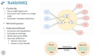 RabbitMQ
14
• Clustering
• Act as single logical unit
• Consumer seen cluster as a single
node
• Automatic metadata replication
• Mirrored queues
• Federation/Shovel
• Consumes and republishers
• Exchange to exchange
• Works well across WAN
• Two main difference
• Shovel is low level
• Shovel is more flexible
 