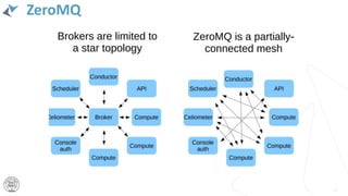ZeroMQ
22
 