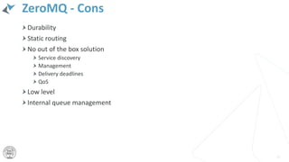 ZeroMQ - Cons
24
Durability
Static routing
No out of the box solution
Service discovery
Management
Delivery deadlines
QoS
Low level
Internal queue management
 