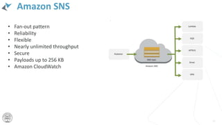 Amazon SNS
39
• Fan-out pattern
• Reliability
• Flexible
• Nearly unlimited throughput
• Secure
• Payloads up to 256 KB
• Amazon CloudWatch
 