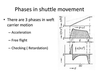 Phases in shuttle movement
• There are 3 phases in weft
carrier motion
– Acceleration
– Free flight
– Checking ( Retardation)
 