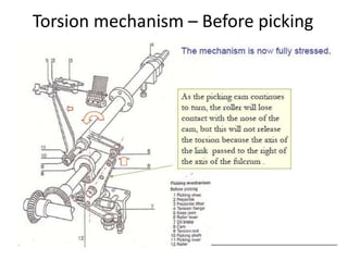 Torsion mechanism – Before picking
 