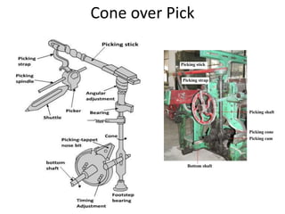 Cone over Pick
•
 