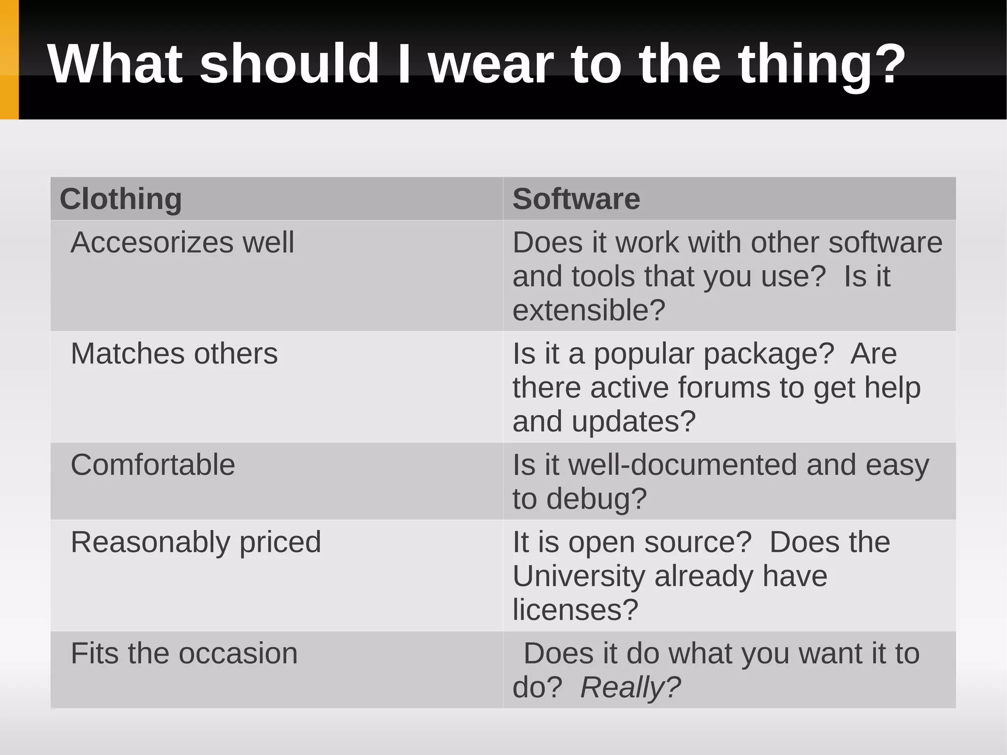 What should I wear to the thing?

Clothing            Software
Accesorizes well    Does it work with other software
                    and tools that you use? Is it
                    extensible?
Matches others      Is it a popular package? Are
                    there active forums to get help
                    and updates?
Comfortable         Is it well-documented and easy
                    to debug?
Reasonably priced   It is open source? Does the
                    University already have
                    licenses?
Fits the occasion     Does it do what you want it to
                    do? Really?
 
