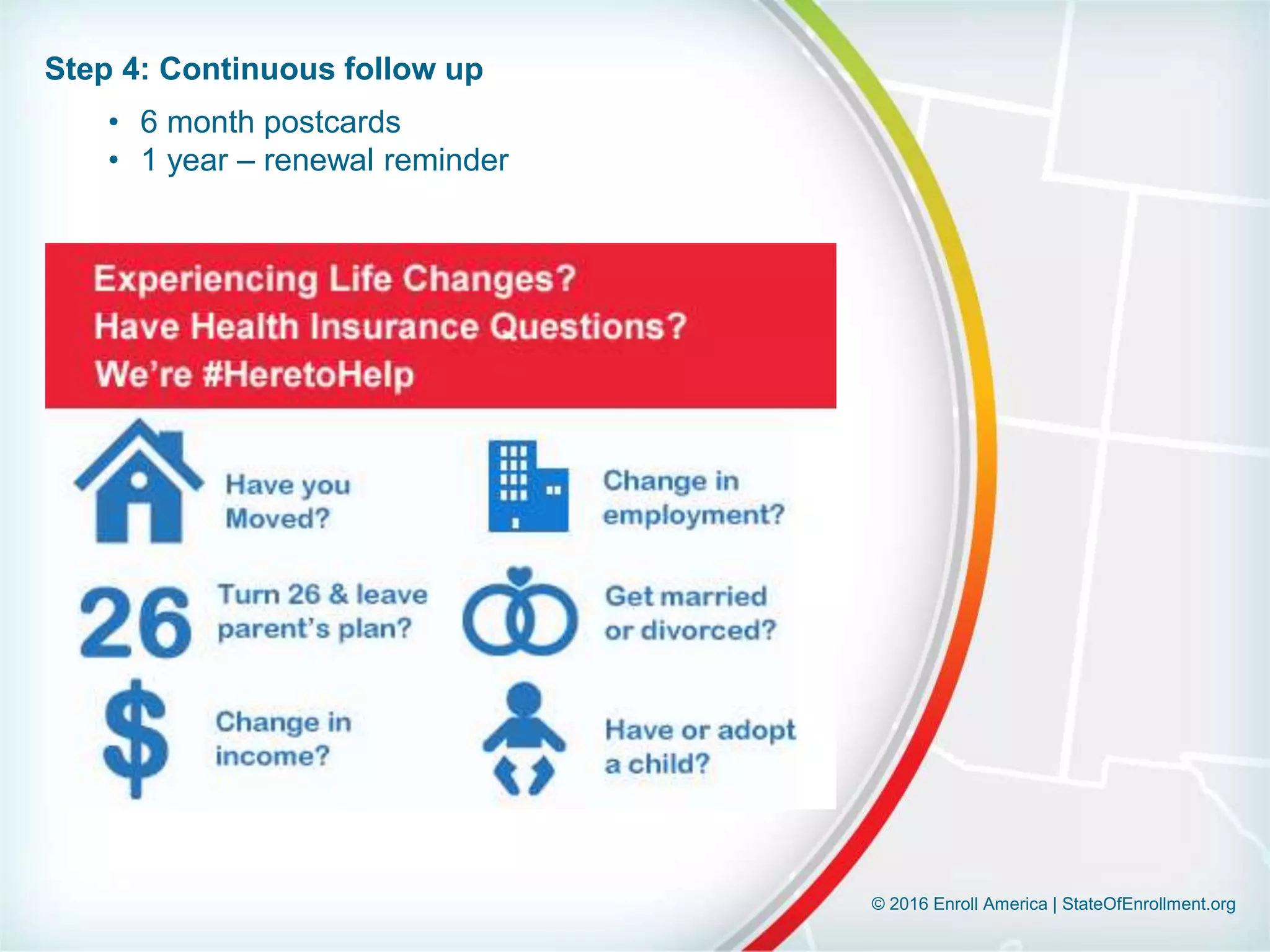 © 2016 Enroll America | StateOfEnrollment.org
Step 4: Continuous follow up
• 6 month postcards
• 1 year – renewal reminder
 