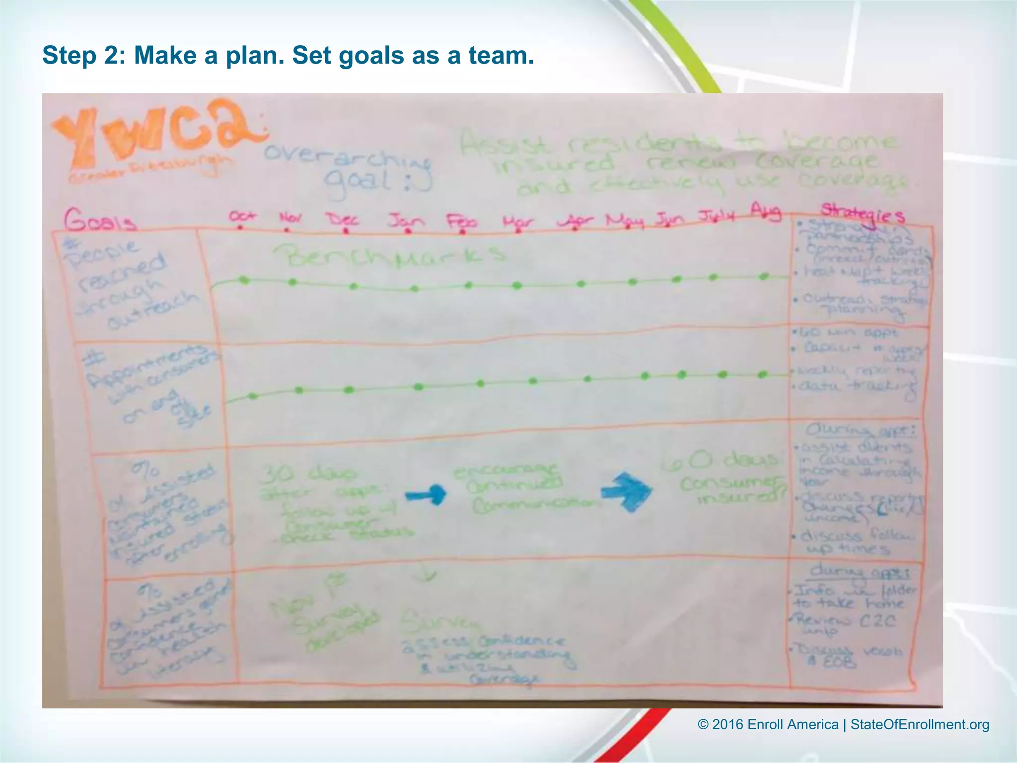 © 2016 Enroll America | StateOfEnrollment.org
Step 2: Make a plan. Set goals as a team.
 
