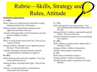 Rubric—Skills, Strategy and Rules, Attitude  Pickleball Grading Rubric A = 100% Skills: Always in a ready position while ball is in play.  Displays proficient use of all strokes.  Strategy & Rules: Demonstrates strategy (moves opponent) and follows the rules. Attitude: Participates fully with all classmates, provides positive feedback to others. A = 95% Skills: In ready position most of the time. Tries to use a variety of strokes Strategy & Rules: Attempts to move opponent around the court.  Plays by the rules. Attitude: Participates with all classmates, provides occasional positive feedback (no negative). B = 85% Skills: Ready position used more regularly.  Uses only strokes that they have to. Strategy & Rules: Just keeps ball in play.  Plays by the rules. Attitude: Average participation, mostly positive interactions with classmates. C = 75% Skills: Sporadically uses ready position.  Uses only underhand and forehand strokes most of the time. Strategy & Rules: Unable to consistently keep ball in play.  Not sure of the rules.  Attitude: Interactions limited or lean toward being more negative. D = 65% Skills: Seldom use ready position. Rarely able to maintain a volley. Strategy & Rules: Unable to demonstrate.  Attitude: Many negative interactions. E = 0% Skills: Does not attempt to improve. Strategy & Rules: Unable to demonstrate. Attitude: Mostly negative interactions with other students. 