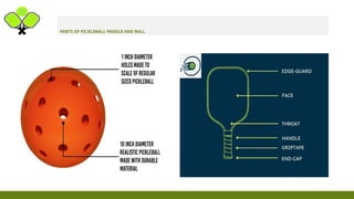 Pickleball Racket Exploded View Comprehensive Guide to Pickleball: History, Rules, and Skills | PPTX