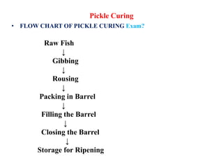 Pickle Curing.pptx