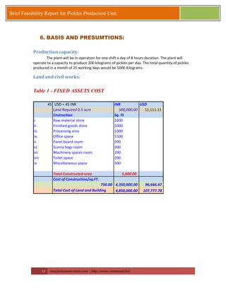 11 zia@milestonevision.com | http://www.ventureart.biz/ 
Brief Feasibility Report for Pickles Production Unit 
6. BASIS AND PRESUMTIONS: 
Production capacity: 
The plant will be in operation for one shift a day of 8 hours duration. The plant will 
operate to a capacity to produce 200 kilograms of pickles per day. The total quantity of pickles 
produced in a month of 25 working days would be 5000 Kilograms. 
Land and civil works: 
Table 1 - FIXED ASSETS COST 
45 USD = 45 INR INR USD 
Land Required 0.5 acre 500,000.00 11,111.11 
Cnstruction Sq. Ft 
i. Raw material store 1000 
ii. Finished goods store 1000 
iii. Processing area 1000 
iv. Office space 1500 
v. Panel board room 200 
vi. Gunny bags room 200 
vii Machinery spares room 200 
viii Toilet space 200 
ix Miscellaneous space 500 
Total Constructed area 5,800.00 
Cost of Construction/sq.FT. 
750.00 4,350,000.00 96,666.67 
Total Cost of Land and Building 4,850,000.00 107,777.78 
 