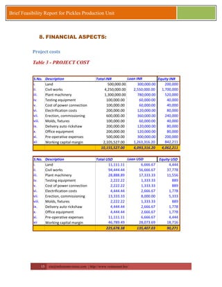 15 zia@milestonevision.com | http://www.ventureart.biz/ 
Brief Feasibility Report for Pickles Production Unit 
8. FINANCIAL ASPECTS: 
Project costs 
Table 3 - PROJECT COST 
S.No. Description Total INR Loan INR Equity INR 
i. Land 500,000.00 300,000.00 200,000 
ii. Civil works 4,250,000.00 2,550,000.00 1 ,700,000 
iii. Plant machinery 1,300,000.00 780,000.00 520,000 
iv. Testing equipment 1 00,000.00 60,000.00 40,000 
v. Cost of power connection 1 00,000.00 60,000.00 40,000 
vi. Electrification costs 2 00,000.00 120,000.00 80,000 
vii. Erection, commissioning 6 00,000.00 360,000.00 240,000 
viii. Molds, fixtures 1 00,000.00 60,000.00 40,000 
ix. Delivery auto rickshaw 2 00,000.00 120,000.00 80,000 
x. Office equipment 2 00,000.00 120,000.00 80,000 
xi. Pre-operative expenses 5 00,000.00 300,000.00 200,000 
xii Working capital margin 2,105,527.00 1,263,316.20 842,211 
10,155,527.00 6,093,316.20 4,062,211 
S.No. Description Total USD Loan USD Equity USD 
i. Land 11,111.11 6,666.67 4,444 
ii. Civil works 94,444.44 56,666.67 37,778 
iii. Plant machinery 28,888.89 17,333.33 11,556 
iv. Testing equipment 2,222.22 1,333.33 889 
v. Cost of power connection 2,222.22 1,333.33 889 
vi. Electrification costs 4,444.44 2,666.67 1,778 
vii. Erection, commissioning 13,333.33 8,000.00 5,333 
viii. Molds, fixtures 2,222.22 1,333.33 889 
ix. Delivery auto rickshaw 4,444.44 2,666.67 1,778 
x. Office equipment 4,444.44 2,666.67 1,778 
xi. Pre-operative expenses 11,111.11 6,666.67 4,444 
xii Working capital margin 46,789.49 28,073.69 18,716 
225,678.38 135,407.03 90,271 
 