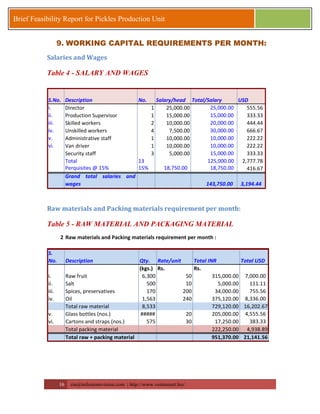 16 zia@milestonevision.com | http://www.ventureart.biz/ 
Brief Feasibility Report for Pickles Production Unit 
9. WORKING CAPITAL REQUIREMENTS PER MONTH: 
Salaries and Wages 
Table 4 - SALARY AND WAGES 
S.No. Description No. Salary/head Total/Salary USD 
i. Director 1 25,000.00 25,000.00 555.56 
ii. Production Supervisor 1 15,000.00 15,000.00 333.33 
iii. Skilled workers 2 10,000.00 20,000.00 444.44 
iv. Unskilled workers 4 7,500.00 30,000.00 666.67 
v. Administrative staff 1 10,000.00 10,000.00 222.22 
vi. Van driver 1 10,000.00 10,000.00 222.22 
Security staff 3 5,000.00 15,000.00 333.33 
Total 13 125,000.00 2 ,777.78 
Perquisites @ 15% 15% 18,750.00 18,750.00 416.67 
Grand total salaries and 
wages 143,750.00 3,194.44 
Raw materials and Packing materials requirement per month: 
Table 5 - RAW MATERIAL AND PACKAGING MATERIAL 
2 Raw materials and Packing materials requirement per month : 
S. 
No. Description Qty. Rate/unit Total INR Total USD 
(kgs.) Rs. Rs. 
i. Raw fruit 6,300 50 315,000.00 7 ,000.00 
ii. Salt 500 10 5,000.00 111.11 
iii. Spices, preservatives 170 200 34,000.00 755.56 
iv. Oil 1,563 240 375,120.00 8 ,336.00 
Total raw material 8,533 729,120.00 16,202.67 
v. Glass bottles (nos.) ##### 20 205,000.00 4 ,555.56 
vi. Cartons and straps (nos.) 575 30 17,250.00 383.33 
Total packing material 222,250.00 4,938.89 
Total raw + packing material 951,370.00 21,141.56 
 