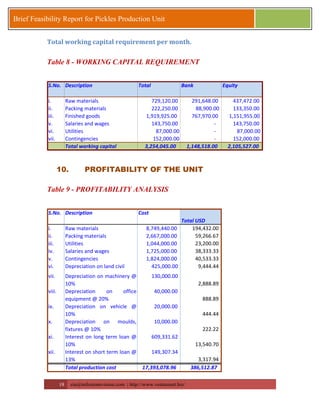 18 zia@milestonevision.com | http://www.ventureart.biz/ 
Brief Feasibility Report for Pickles Production Unit 
Total working capital requirement per month. 
Table 8 - WORKING CAPITAL REQUIREMENT 
S.No. Description Total Bank Equity 
i. Raw materials 729,120.00 291,648.00 437,472.00 
ii. Packing materials 222,250.00 88,900.00 133,350.00 
iii. Finished goods 1,919,925.00 767,970.00 1,151,955.00 
v. Salaries and wages 143,750.00 - 143,750.00 
vi. Utilities 87,000.00 - 87,000.00 
vii. Contingencies 152,000.00 - 152,000.00 
Total working capital 3,254,045.00 1,148,518.00 2,105,527.00 
10. PROFITABILITY OF THE UNIT 
Table 9 - PROFITABILITY ANALYSIS 
S.No. Description Cost 
Total USD 
i. Raw materials 8,749,440.00 194,432.00 
ii. Packing materials 2,667,000.00 59,266.67 
iii. Utilities 1,044,000.00 23,200.00 
iv. Salaries and wages 1,725,000.00 38,333.33 
v. Contingencies 1,824,000.00 40,533.33 
vi. Depreciation on land civil 
works @ 10% 
425,000.00 9,444.44 
vii. Depreciation on machinery @ 
10% 
130,000.00 
2,888.89 
viii. Depreciation on office 
equipment @ 20% 
40,000.00 
888.89 
ix. Depreciation on vehicle @ 
10% 
20,000.00 
444.44 
x. Depreciation on moulds, 
fixtures @ 10% 
10,000.00 
222.22 
xi. Interest on long term loan @ 
10% 
609,331.62 
13,540.70 
xii. Interest on short term loan @ 
13% 
149,307.34 
3,317.94 
Total production cost 17,393,078.96 386,512.87 
 