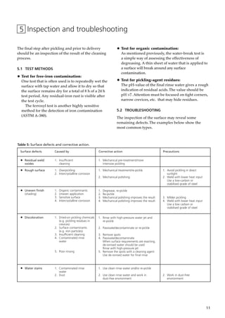 11
The final step after pickling and prior to delivery
should be an inspection of the result of the cleaning
process.
5.1 TEST METHODS
• Test for free-iron contamination:
One test that is often used is to repeatedly wet the
surface with tap water and allow it to dry so that
the surface remains dry for a total of 8 h of a 24 h
test period. Any residual-iron rust is visible after
the test cycle.
The ferroxyl test is another highly sensitive
method for the detection of iron contamination
(ASTM A-380).
5 Inspection and troubleshooting
Table 5: Surface defects and corrective action.
• Test for organic contamination:
As mentioned previously, the water-break test is
a simple way of assessing the effectiveness of
degreasing. A thin sheet of water that is applied to
a surface will break around any surface
contamination.
• Test for pickling-agent residues:
The pH-value of the final rinse water gives a rough
indication of residual acids.The value should be
pH >7. Attention must be focused on tight corners,
narrow crevices, etc. that may hide residues.
5.2 TROUBLESHOOTING
The inspection of the surface may reveal some
remaining defects.The examples below show the
most common types.
Surface defects Caused by Corrective action Precautions
• Residual weld 1. Insufficient
oxides cleaning
• Rough surface 1. Overpickling
2. Intercrystalline corrosion
• Uneven finish 1. Organic contaminants
(shading) 2. Uneven application
3. Sensitive surface
4. Intercrystalline corrosion
• Discoloration 1. Dried-on pickling chemicals
(e.g. pickling residues in
crevices)
2. Surface contaminants
(e.g. iron particles)
3. Insufficient cleaning
4. Contaminated rinse
water
5. Poor rinsing
• Water stains 1. Contaminated rinse
water
2. Dust
1. Mechanical pre-treatment/more
intensive pickling
1. Mechanical treatment/re-pickle 1. Avoid pickling in direct
sunlight
2. Mechanical polishing 2. Weld with lower heat input
Use a low-carbon or
stabilised grade of steel
1. Degrease, re-pickle
2. Re-pickle
3. Mechanical polishing improves the result 3. Milder pickling
4. Mechanical polishing improves the result 4. Weld with lower heat input
Use a low carbon or
stabilised grade of steel
1. Rinse with high-pressure water jet and
re-pickle
2. Passivate/decontaminate or re-pickle
3. Remove spots
4. Passivate/decontaminate
When surface requirements are exacting,
de-ionised water should be used
Rinse with high-pressure jet
5. Remove the spots with a cleaning agent
Use de-ionised water for final rinse
1. Use clean rinse water and/or re-pickle
2. Use clean rinse water and work in 2. Work in dust-free
dust-free environment environment
 