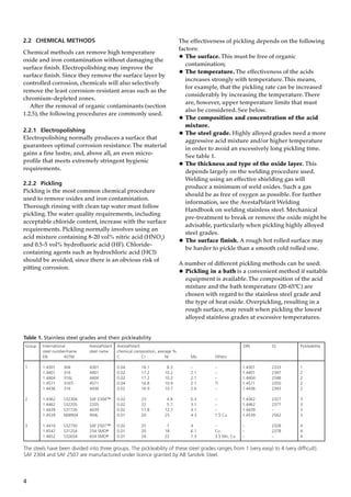 4
Group International AvestaPolarit AvestaPolarit DIN SS Pickleability
steel number/name steel name chemical composition, average %
EN ASTM C Cr Ni Mo Others
1 1.4301 304 4301 0.04 18.1 8.3 – – 1.4301 2333 1
1.4401 316 4401 0.02 17.2 10.2 2.1 – 1.4401 2347 2
1.4404 316L 4404 0.02 17.2 10.2 2.1 – 1.4404 2348 2
1.4571 316Ti 4571 0.04 16.8 10.9 2.1 Ti 1.4571 2350 2
1.4436 316 4436 0.02 16.9 10.7 2.6 – 1.4436 2343 2
2 1.4362 S32304 SAF 2304™ 0.02 23 4.8 0.3 – 1.4362 2327 3
1.4462 S32205 2205 0.02 22 5.7 3.1 – 1.4462 2377 3
1.4439 S31726 4439 0.02 17.8 12.7 4.1 – 1.4439 – 3
1.4539 N08904 904L 0.01 20 25 4.3 1.5 Cu 1.4539 2562 3
3 1.4410 S32750 SAF 2507™ 0.02 25 7 4 – – 2328 4
1.4547 S31254 254 SMO® 0.01 20 18 6.1 Cu – 2378 4
1.4652 S32654 654 SMO® 0.01 24 22 7.3 3.5 Mn, Cu – – 4
2.2 CHEMICAL METHODS
Chemical methods can remove high temperature
oxide and iron contamination without damaging the
surface finish. Electropolishing may improve the
surface finish. Since they remove the surface layer by
controlled corrosion, chemicals will also selectively
remove the least corrosion-resistant areas such as the
chromium-depleted zones.
After the removal of organic contaminants (section
1.2.5), the following procedures are commonly used.
2.2.1 Electropolishing
Electropolishing normally produces a surface that
guarantees optimal corrosion resistance.The material
gains a fine lustre, and, above all, an even micro-
profile that meets extremely stringent hygienic
requirements.
2.2.2 Pickling
Pickling is the most common chemical procedure
used to remove oxides and iron contamination.
Thorough rinsing with clean tap water must follow
pickling.The water quality requirements, including
acceptable chloride content, increase with the surface
requirements. Pickling normally involves using an
acid mixture containing 8-20 vol% nitric acid (HNO3
)
and 0.5-5 vol% hydrofluoric acid (HF). Chloride-
containing agents such as hydrochloric acid (HCl)
should be avoided, since there is an obvious risk of
pitting corrosion.
The effectiveness of pickling depends on the following
factors:
• The surface.This must be free of organic
contamination;
• The temperature.The effectiveness of the acids
increases strongly with temperature.This means,
for example, that the pickling rate can be increased
considerably by increasing the temperature.There
are, however, upper temperature limits that must
also be considered. See below.
• The composition and concentration of the acid
mixture.
• The steel grade. Highly alloyed grades need a more
aggressive acid mixture and/or higher temperature
in order to avoid an excessively long pickling time.
See table 1.
• The thickness and type of the oxide layer. This
depends largely on the welding procedure used.
Welding using an effective shielding gas will
produce a minimum of weld oxides. Such a gas
should be as free of oxygen as possible. For further
information, see the AvestaPolarit Welding
Handbook on welding stainless steel. Mechanical
pre-treatment to break or remove the oxide might be
advisable, particularly when pickling highly alloyed
steel grades.
• The surface finish. A rough hot rolled surface may
be harder to pickle than a smooth cold rolled one.
A number of different pickling methods can be used:
• Pickling in a bath is a convenient method if suitable
equipment is available.The composition of the acid
mixture and the bath temperature (20-65ºC) are
chosen with regard to the stainless steel grade and
the type of heat oxide. Overpickling, resulting in a
rough surface, may result when pickling the lowest
alloyed stainless grades at excessive temperatures.
The steels have been divided into three groups. The pickleability of these steel grades ranges from 1 (very easy) to 4 (very difficult).
SAF 2304 and SAF 2507 are manufactured under licence granted by AB Sandvik Steel.
Table 1. Stainless steel grades and their pickleability
 