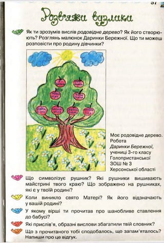 <<§? Як ти зрозумів вислів родовідне дерево? Як його створю­
ють? Розглянь малюнок Даринки Бережної. Що ти можеш
розповісти про родину дівчинки?
Моє родовідне дерево.
Робота
Даринки Бережної,
учениці 3-го класу
Голопристанської
ЗОШ № З
Херсонської області
Що символізує рушник? Які рушники вишивають
майстрині твого краю? Що зображено на рушниках,
які є у твоїй родині?
Коли виникло свято Матері? Як його відзначають
у вашій родині?
У якому вірші ти прочитав про шанобливе ставлення
до бабусі?
Які прислів’я, образні вислови збагатили твій словник?
Що з прочитаного тобі сподобалось, що запам’яталось?
Напиши про це відгук.
 