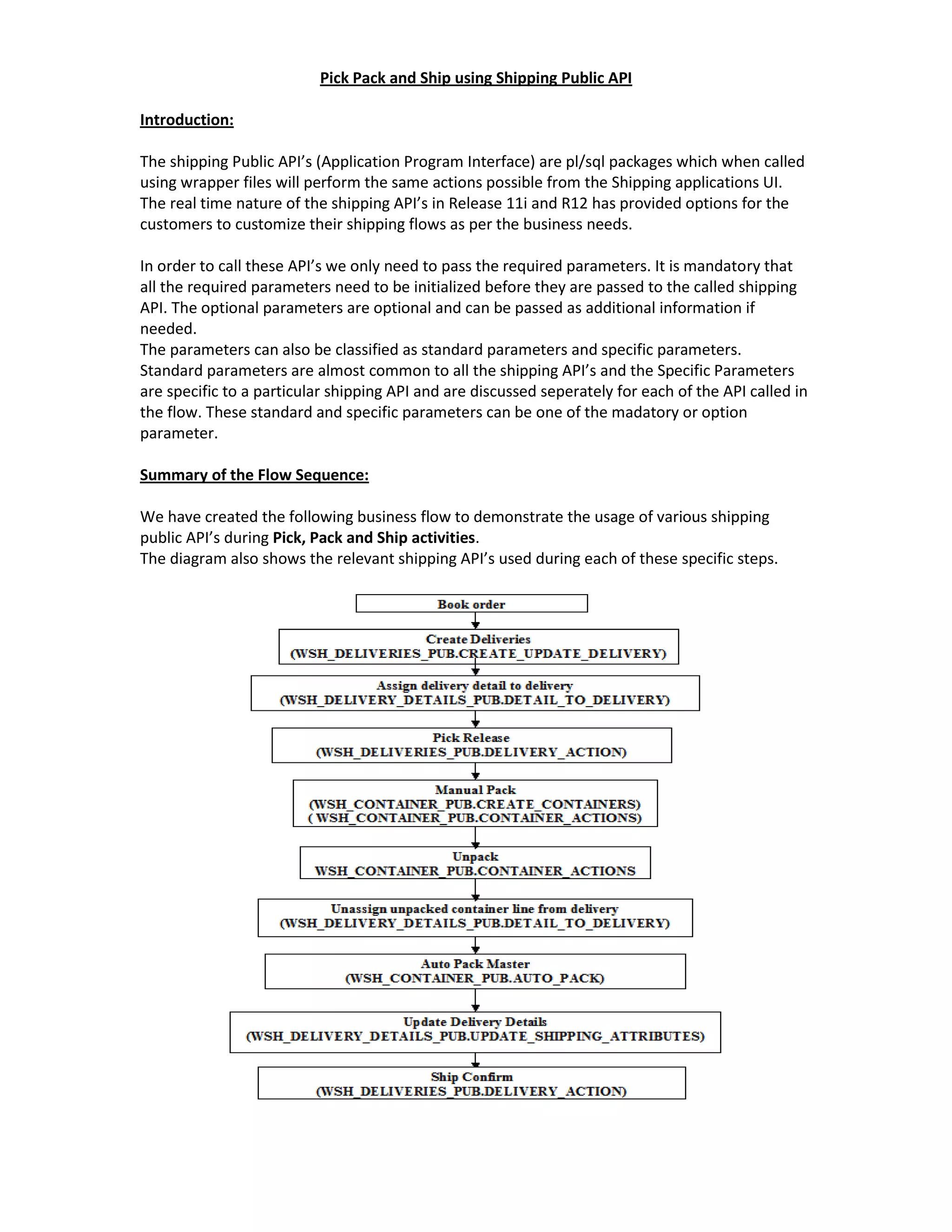 Pick Pack and Ship using Shipping Public API

Introduction:

The shipping Public API’s (Application Program Interface) are pl/sql packages which when called
using wrapper files will perform the same actions possible from the Shipping applications UI.
The real time nature of the shipping API’s in Release 11i and R12 has provided options for the
customers to customize their shipping flows as per the business needs.

In order to call these API’s we only need to pass the required parameters. It is mandatory that
all the required parameters need to be initialized before they are passed to the called shipping
API. The optional parameters are optional and can be passed as additional information if
needed.
The parameters can also be classified as standard parameters and specific parameters.
Standard parameters are almost common to all the shipping API’s and the Specific Parameters
are specific to a particular shipping API and are discussed seperately for each of the API called in
the flow. These standard and specific parameters can be one of the madatory or option
parameter.

Summary of the Flow Sequence:

We have created the following business flow to demonstrate the usage of various shipping
public API’s during Pick, Pack and Ship activities.
The diagram also shows the relevant shipping API’s used during each of these specific steps.
 