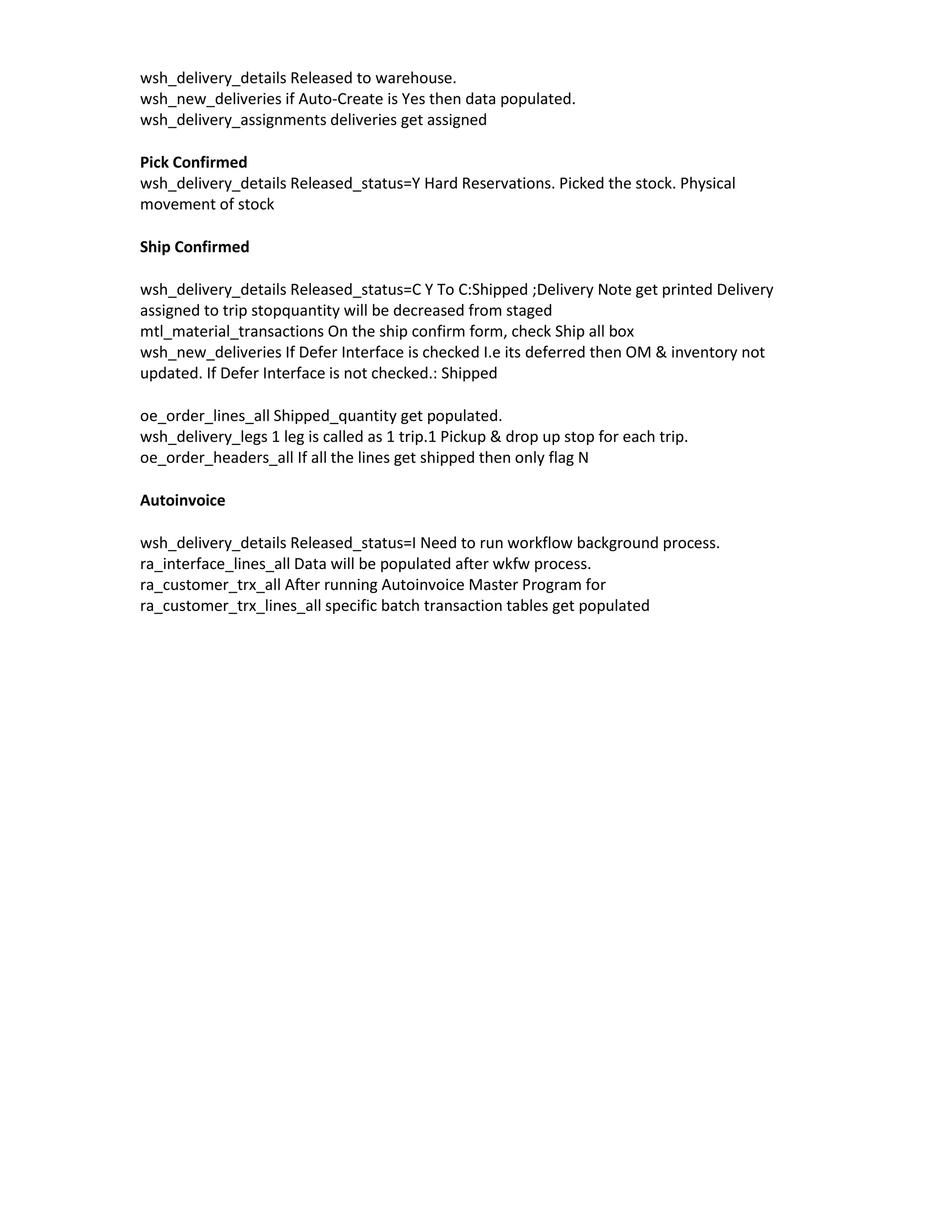 wsh_delivery_details Released to warehouse.
wsh_new_deliveries if Auto-Create is Yes then data populated.
wsh_delivery_assignments deliveries get assigned

Pick Confirmed
wsh_delivery_details Released_status=Y Hard Reservations. Picked the stock. Physical
movement of stock

Ship Confirmed

wsh_delivery_details Released_status=C Y To C:Shipped ;Delivery Note get printed Delivery
assigned to trip stopquantity will be decreased from staged
mtl_material_transactions On the ship confirm form, check Ship all box
wsh_new_deliveries If Defer Interface is checked I.e its deferred then OM & inventory not
updated. If Defer Interface is not checked.: Shipped

oe_order_lines_all Shipped_quantity get populated.
wsh_delivery_legs 1 leg is called as 1 trip.1 Pickup & drop up stop for each trip.
oe_order_headers_all If all the lines get shipped then only flag N

Autoinvoice

wsh_delivery_details Released_status=I Need to run workflow background process.
ra_interface_lines_all Data will be populated after wkfw process.
ra_customer_trx_all After running Autoinvoice Master Program for
ra_customer_trx_lines_all specific batch transaction tables get populated
 