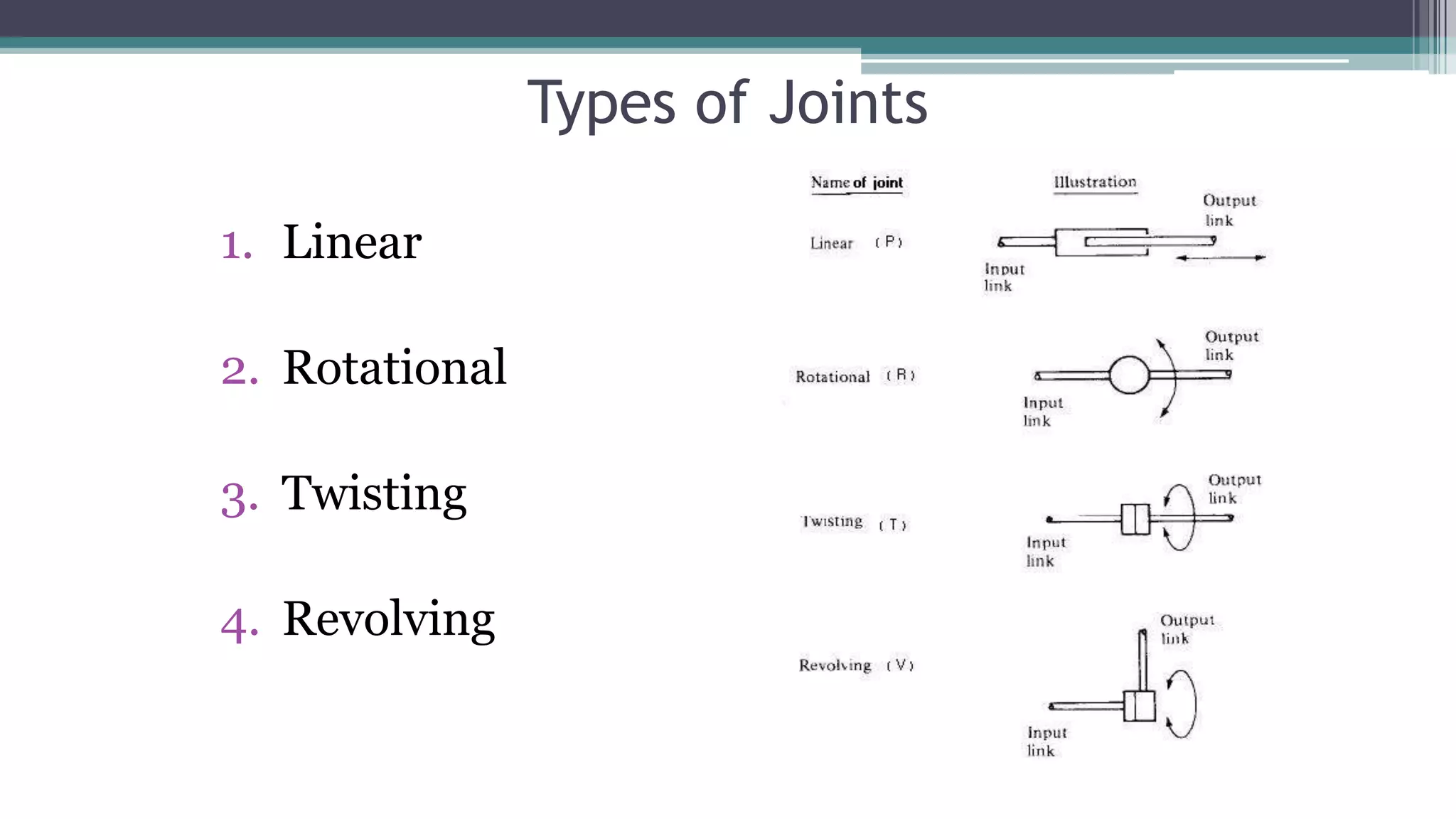 Types of Joints
1. Linear
2. Rotational
3. Twisting
4. Revolving
 