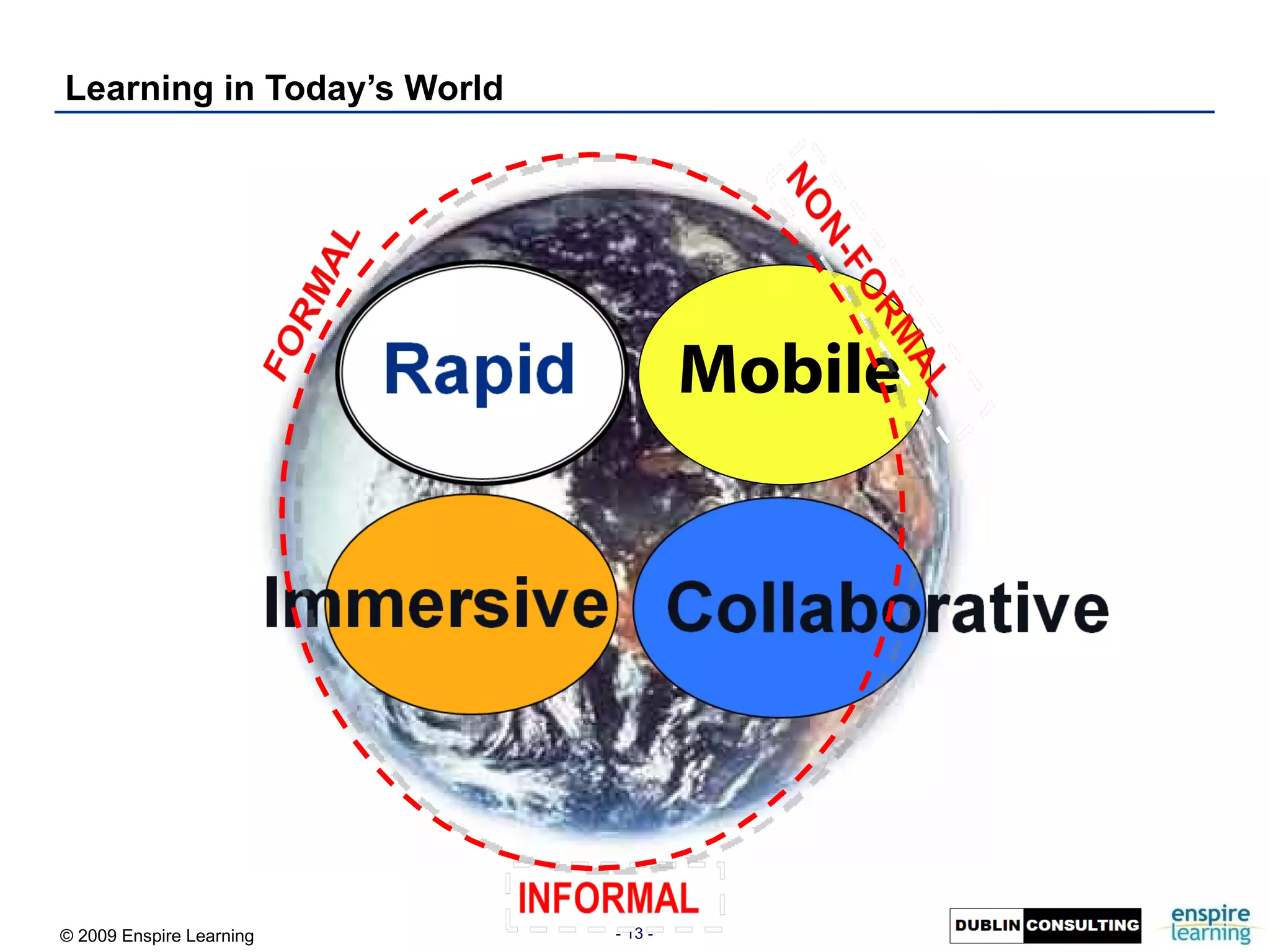 Learning in Today’s World Mobile 