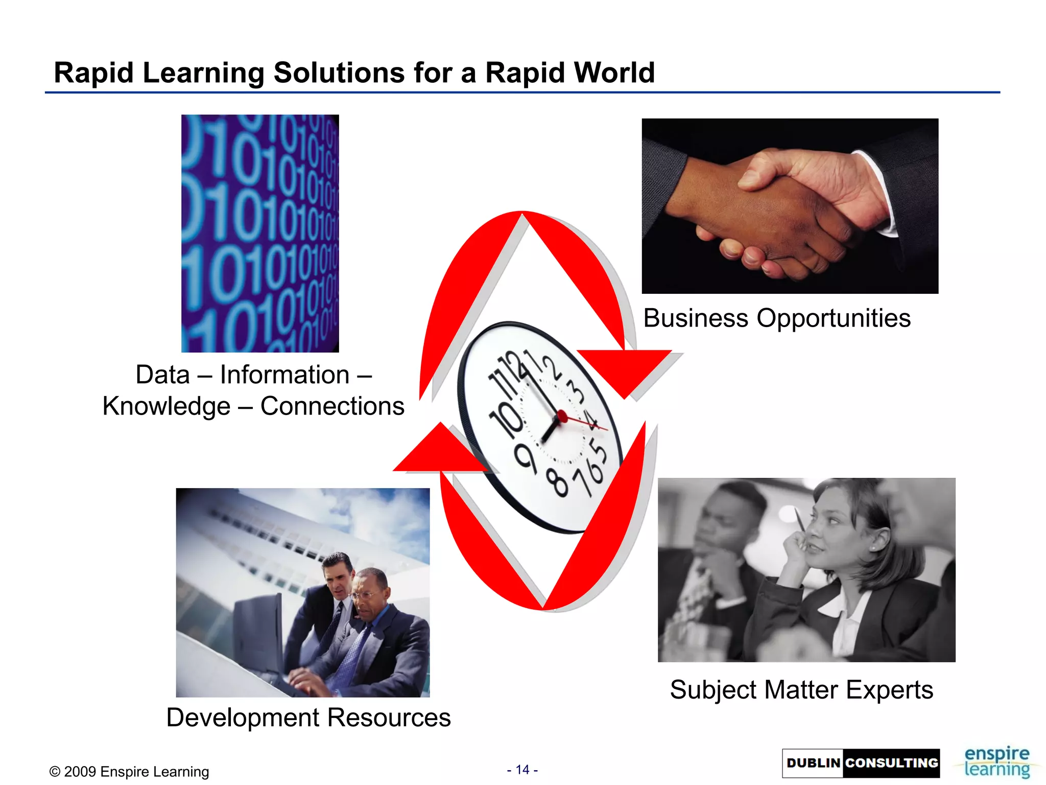 Rapid Learning Solutions for a Rapid World Data – Information – Knowledge – Connections Development Resources Business Opportunities Subject Matter Experts 