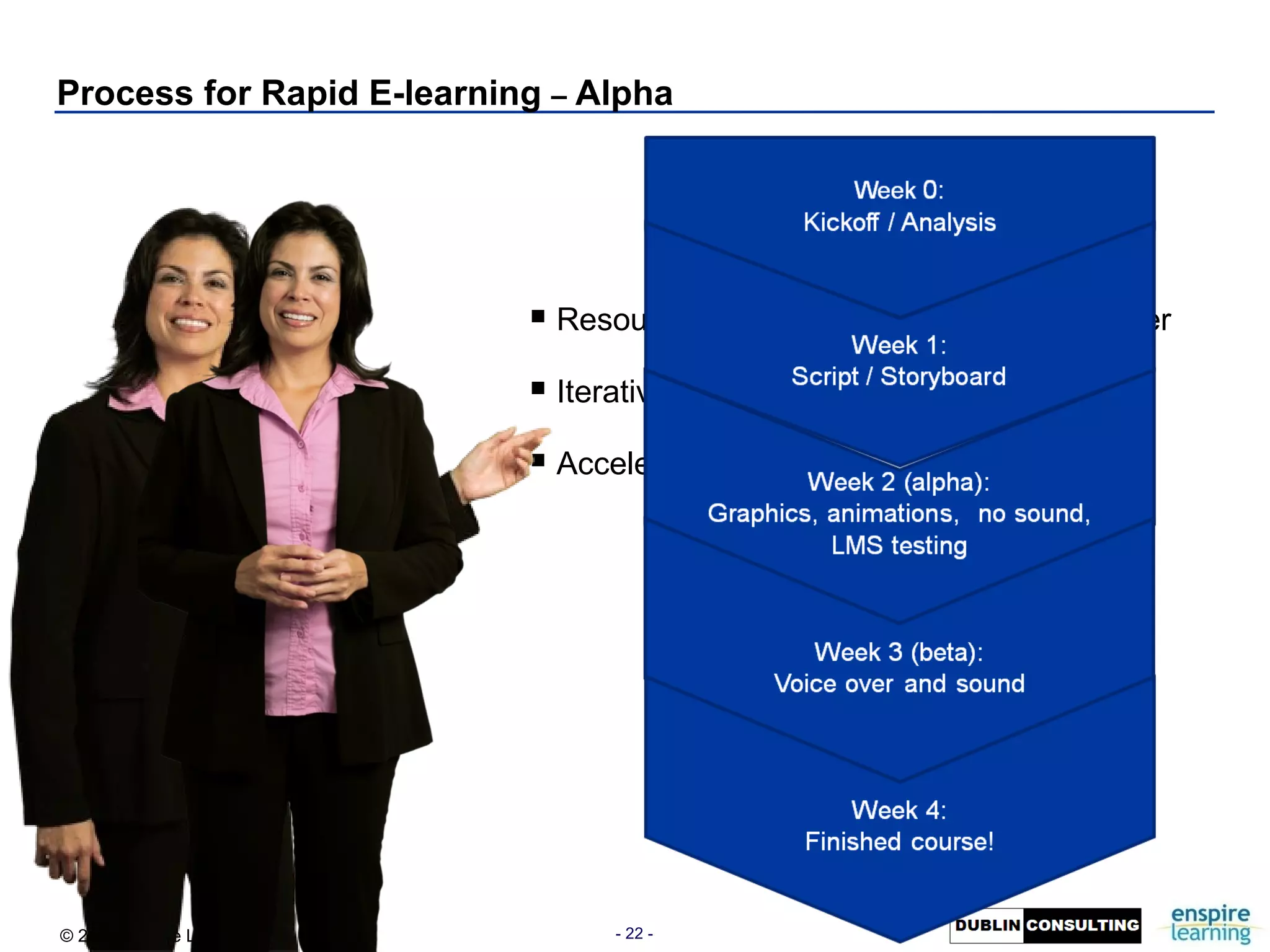 Process for Rapid E-learning  –  Alpha Resources: SME and Instructional Designer Iterative  Development and Review Accelerated timeline 