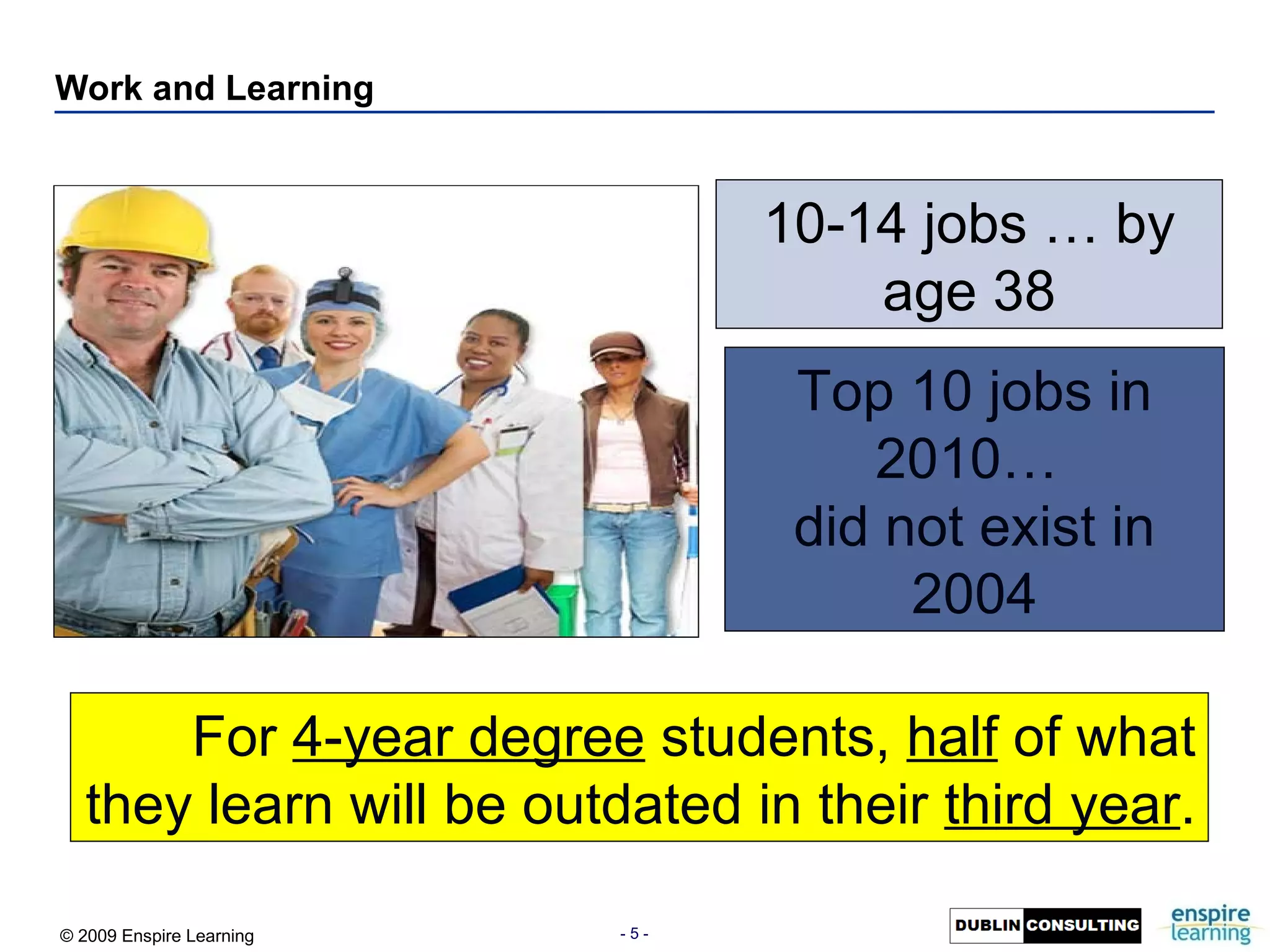 Work and Learning 10-14 jobs … by age 38 Top 10 jobs in 2010…  did not exist in 2004 For  4-year degree  students,  half  of what they learn will be outdated in their  third year . 