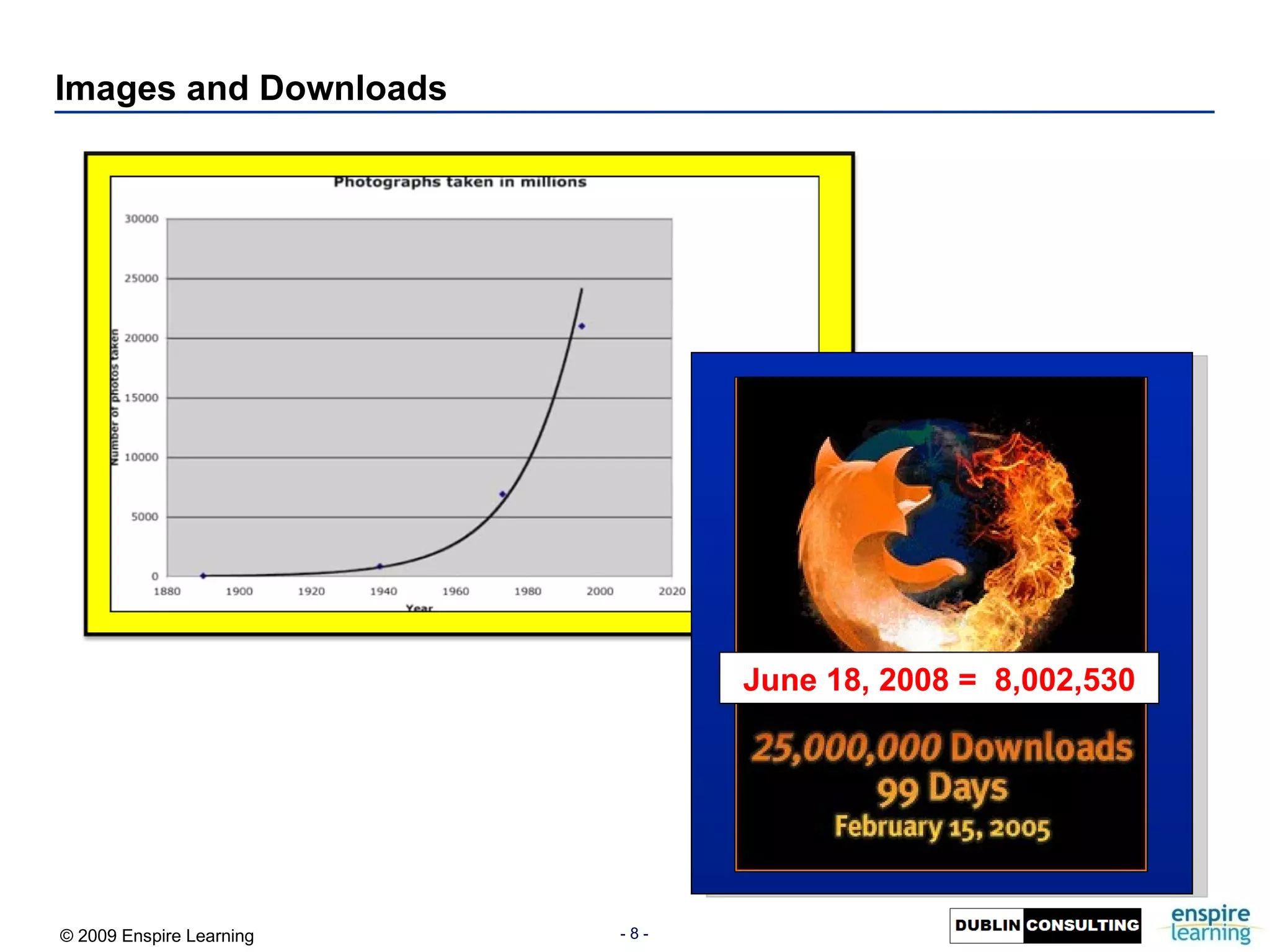 Images and Downloads June 18, 2008 =  8,002,530 