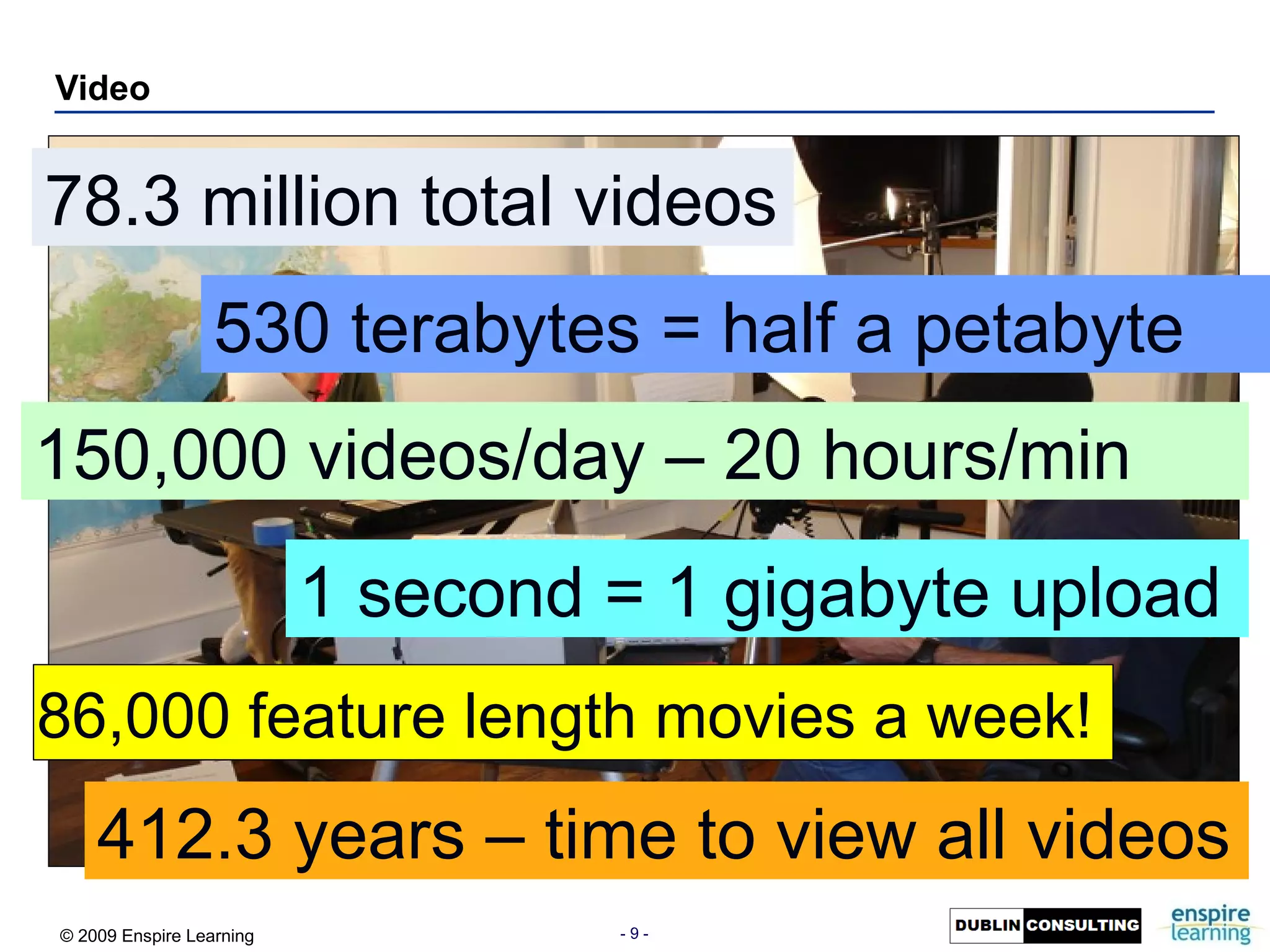 Video 150,000 videos/day – 20 hours/min  1 second = 1 gigabyte upload 78.3 million total videos  530 terabytes = half a petabyte 412.3 years – time to view all videos 86,000 feature length movies a week!  