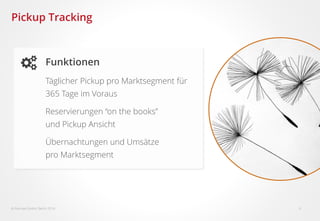  Fairmas GmbH, Berlin 2016 9
Pickup Tracking
Funktionen
Täglicher Pickup pro Marktsegment für
365 Tage im Voraus
Reservierungen “on the books”
und Pickup Ansicht
Übernachtungen und Umsätze
pro Marktsegment
 