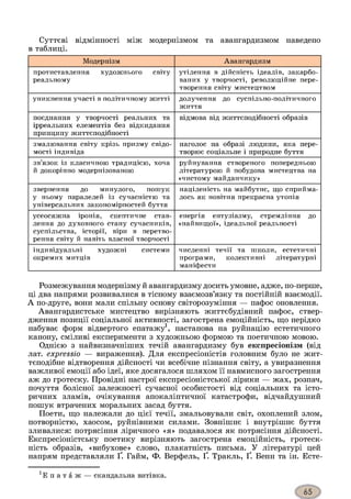 Суттєві відмінності між модернізмом та авангардизмом наведено
в таблиці.
Модернізм Авангардизм
протиставлення художнього світу
реальному
утілення в дійсність ідеалів, закарбо­
ваних у творчості, революційне пере­
творення світу мистецтвом
уникнення участі в політичному житті долучення до суспільно-політичного
життя
поєднання у творчості реальних та
ірреальних елементів без відкидання
принципу життєподібності
відмова від життєподібності образів
змалювання світу крізь призму свідо­
мості індивіда
наголос на образі людини, яка пере­
творює соціальне і природне буття
зв’язок із класичною традицією, хоча
й докорінно модернізованою
руйнування створеного попередньою
літературою й побудова мистецтва на
«чистому майданчику»
звернення до минулого, пошук
у ньому паралелей із сучасністю та
універсальних закономірностей буття
націленість на майбутнє, що сприйма­
лось як новітня прекрасна утопія
усеосяжна іронія, скептичне став­
лення до духовного стану сучасників,
суспільства, історії, віри в перетво­
рення світу й навіть власної творчості
енергія ентузіазму, стремління до
«найвищої», ідеальної реальності
індивідуальні художні системи
окремих митців
численні течії та школи, естетичні
програми, колективні літературні
маніфести
Розмежування модернізму й авангардизму досить умовне, адже, по-перше,
ці два напрями розвивалися в тісному взаємозв’язку та постійній взаємодії.
А по-друге, вони мали спільну основу світорозуміння — пафос оновлення.
Авангардистське мистецтво вирізняють життєбудівний пафос, ствер­
дження позиції соціальної активності, загострена емоційність, що нерідко
набуває форм відвертого епатажу1, настанова на руйнацію естетичного
канону, сміливі експерименти з художньою формою та поетичною мовою.
Однією з найвизначніших течій авангардизму був експресіонізм (від
лат. expressio — вираження). Для експресіоністів головним було не жит-
тєподібне відтворення дійсності чи всебічне пізнання світу, а увиразнення
важливої емоції або ідеї, яке досягалося шляхом її навмисного загострення
аж до гротеску. Провідні настрої експресіоністської лірики — жах, розпач,
почуття болісної залежності сучасної особистості від соціальних та істо­
ричних зламів, очікування апокаліптичної катастрофи, відчайдушний
пошук втрачених моральних засад буття.
Поети, що належали до цієї течії, змальовували світ, охоплений злом,
потворністю, хаосом, руйнівними силами. Зовнішнє і внутрішнє буття
зливалися: потрясіння ліричного «я» подавалося як потрясіння дійсності.
Експресіоністську поетику вирізняють загострена емоційність, гротеск­
ність образів, «вибухове» слово, плакатність письма. У літературі цей
напрям представляли Ґ. Гайм, Ф. Верфель, Ґ. Тракль, Ґ. Бенн та ін. Есте-1
1Е п а т а ж — скандальна витівка.
 