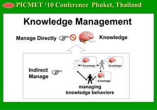 PICMET ‘10 Conference Phuket, Thailand

  Knowledge Management
Manage Directly                      Knowledge




                        Knowledge          Knowledge

    Indirect
    Manage
                                    Knowledge

                       managing
                  knowledge behaviors
 
