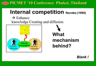 PICMET ‘10 Conference Phuket, Thailand

Internal competition Nonaka (1995)
    Enhance
  knowledge Creating and diffusion
                    Explicit
            Tacit




                                          What
             Internal
                                          mechanism
Common
Language
           Competition Common
                               Language
                                          behind?

                                                  Blank !
 